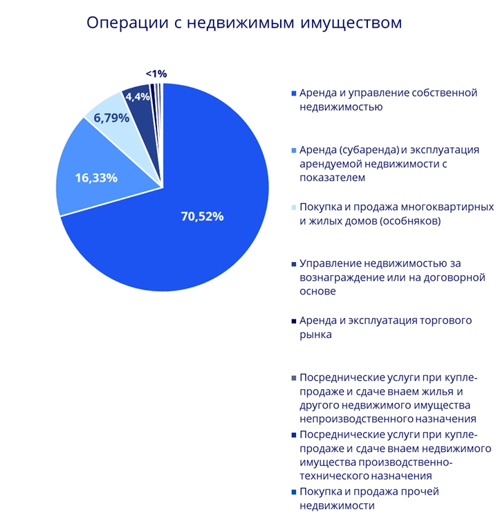 Независимая оценка недвижимости