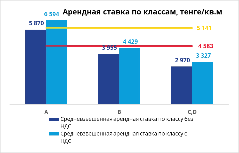 Обзор рынка складской недвижимости в Алматы
