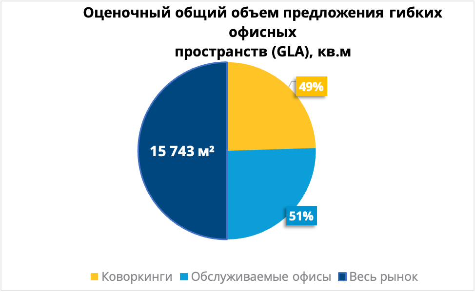 Рынок коворкингов в Астане: текущие тенденции и перспективы